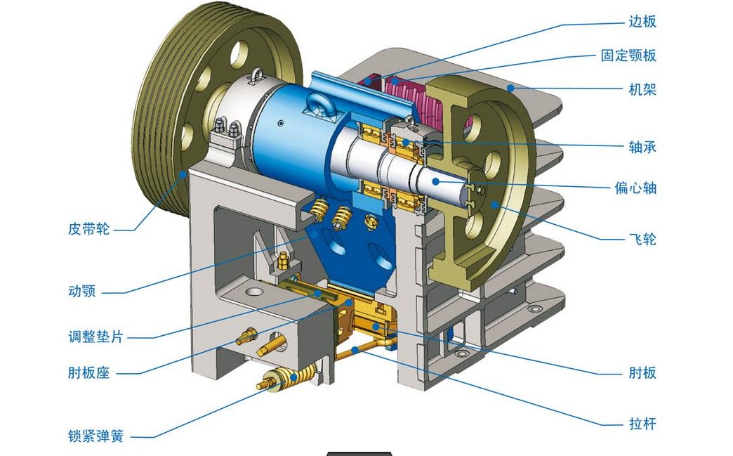 顎式破碎機內部結構