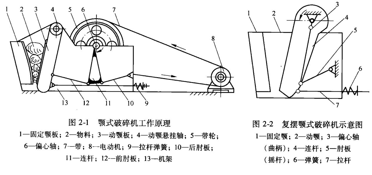 顎式破碎機類型結構分析