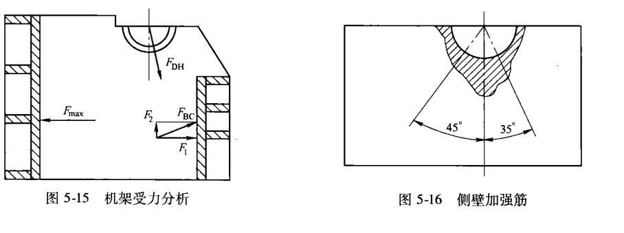 機架前壁結構設計