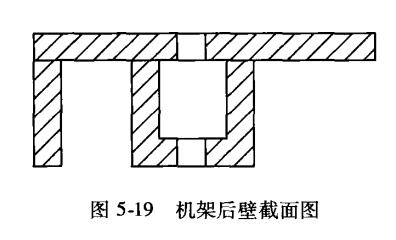 機架后壁結構設計