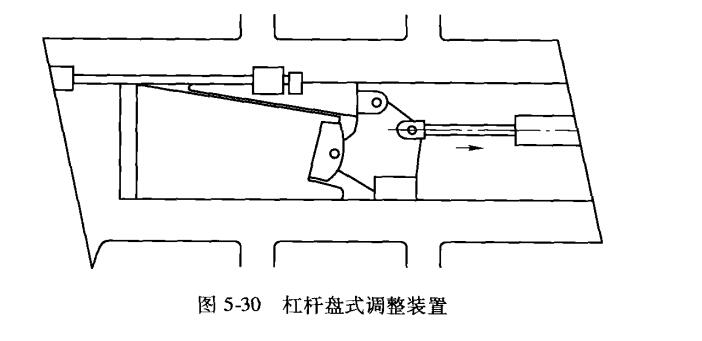 破碎機調整裝置