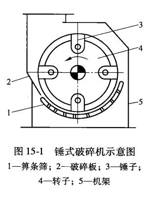 錘式破碎機示意圖